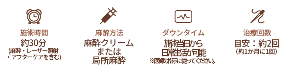 针对乳头色素沉着的特点，无需激素治疗、药物或磨削等任何附加疗法，仅凭激光即可实现美白